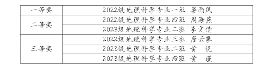 PA官方平台